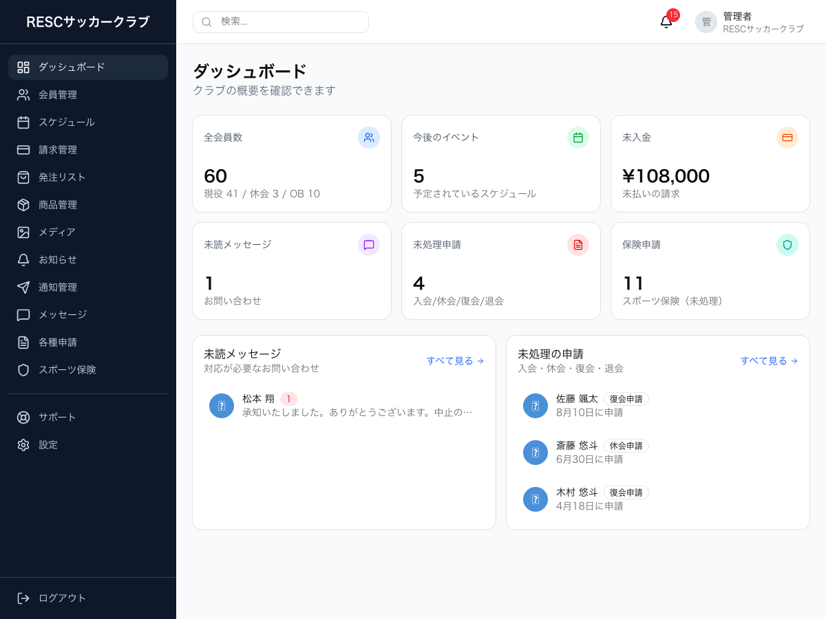 管理画面のスクリーンショット(ダッシュボード)